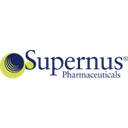 Supernus Pharmaceuticals